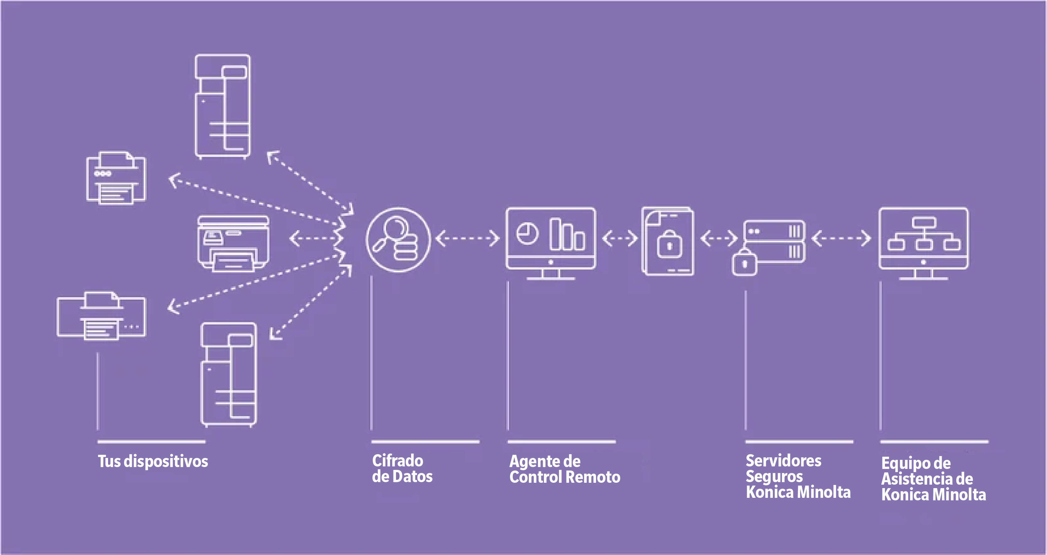 240128_ecommerce_remote_monitoring_graphic-(1)