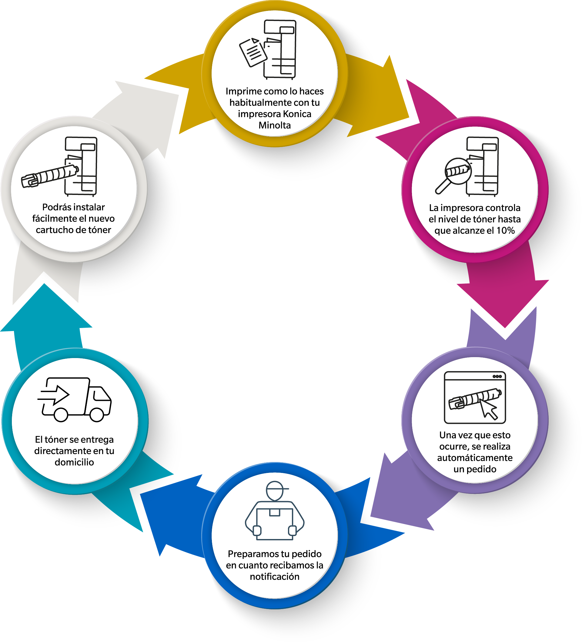 Toner-Ordering-Graphic_spanish